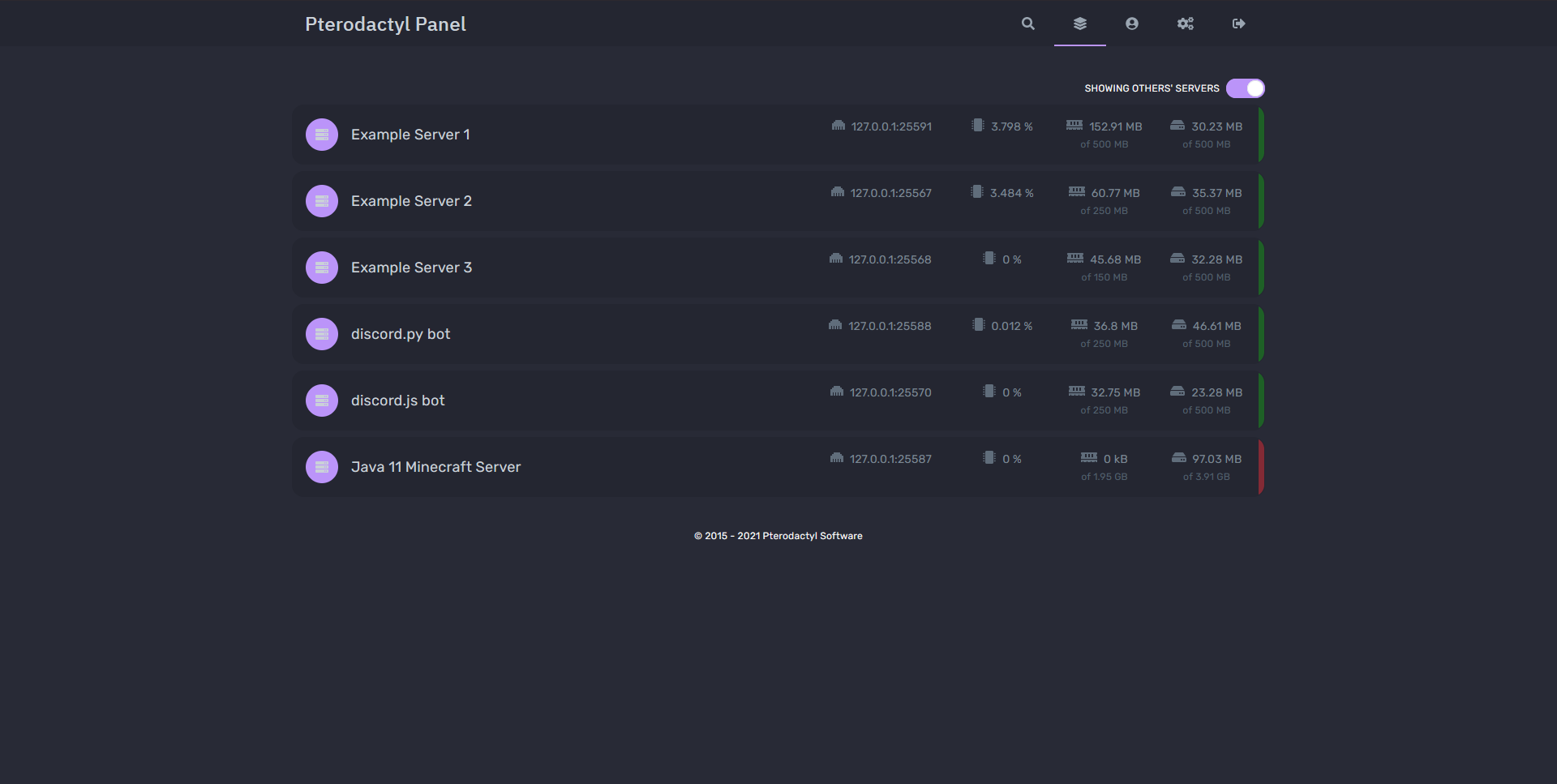Tampilan User Pterodactyl